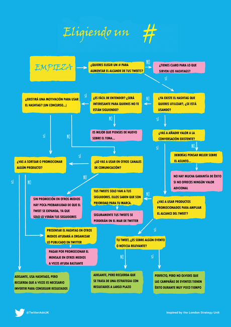 infografiatwitter