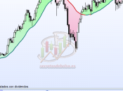OHL, nuevo intento fallido