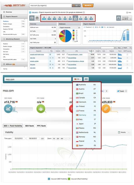 Searchmetrics y SEMrush