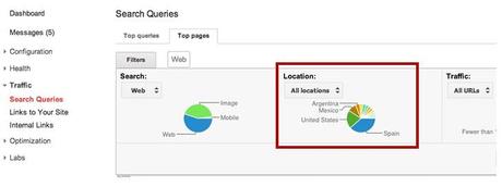 Google Webmaster Tools