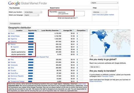 Google Global Market Buscador