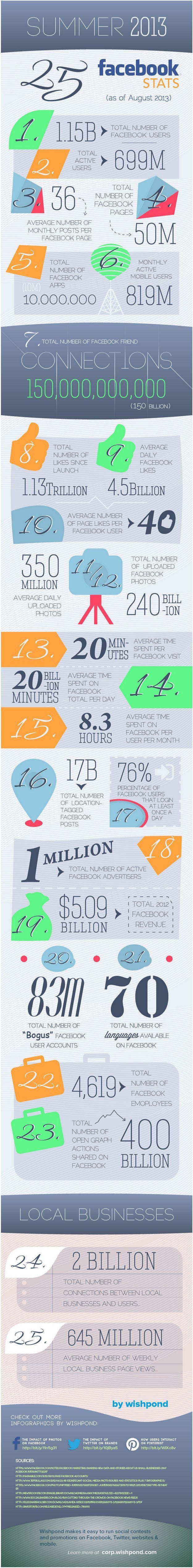 25-statistics-facebook