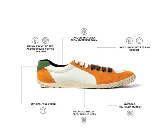 Empresas como Ecoalf apuestan por la Relevancia