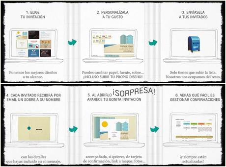 Invitaciones online
