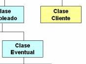 Guia Python: alta, listado, consulta borrado datos parte).