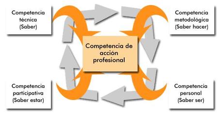 competencias para emprender, indor, emprendedurismo, emprender