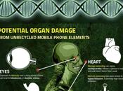 niveles tóxicos móviles #Infografía #Móviles #Tecnología