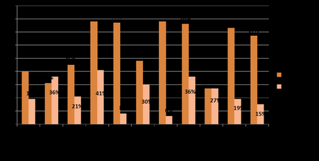 Penetración de medios en Latinoamérica