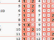 Pronóstico quiniela fútbol: análisis jornada