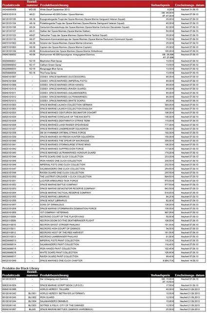 Reflexiones preliminares sobre los lanzamientos de la primera oleada de marines de 6ª