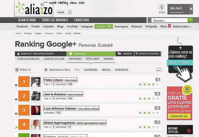 Ranking Google+ Personas Euskadi