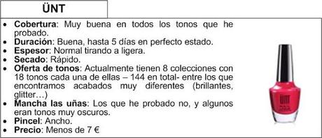 Comparativa de esmaltes de precio medio.
