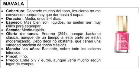Comparativa de esmaltes de precio medio.