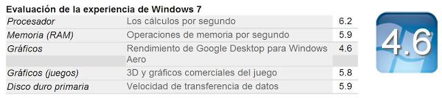 HP 650 i3-2328M Experiencia Windows