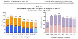 El negocio redituable de la pobreza El negocio redituable de la pobreza