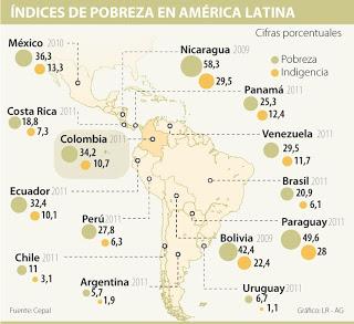El negocio redituable de la pobreza El negocio redituable de la pobreza