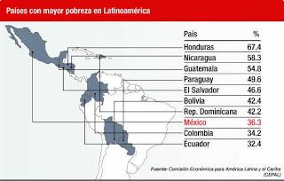El negocio redituable de la pobreza El negocio redituable de la pobreza