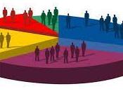 Segmentación: clave para éxito comercial