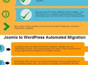 Migración Joomla WordPress #Infografía #Internet #DiseñoWeb