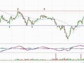 Abengoa fase correctiva