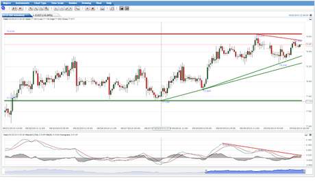 EUR/USD ¿Toros contra Osos “en tierra de nadie”?