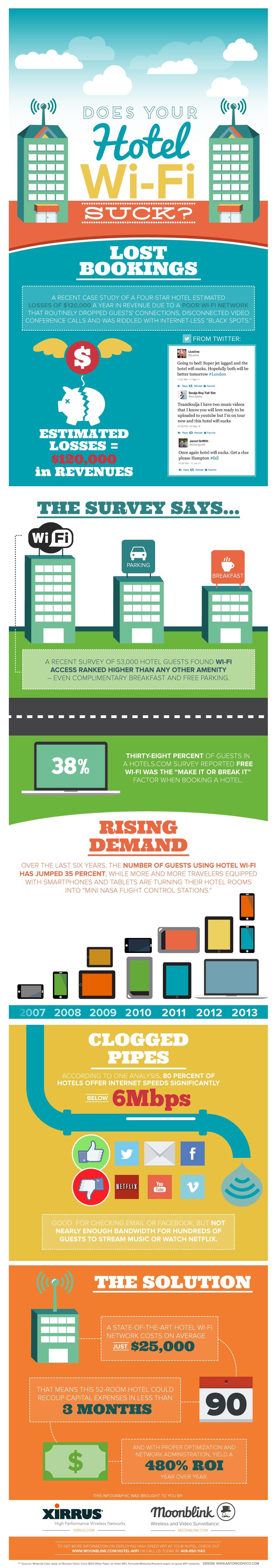 ¿Por qué la conexión WiFi en hoteles es tan mala? #Infografía #Internet