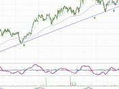 Abertis recortando desde máximos