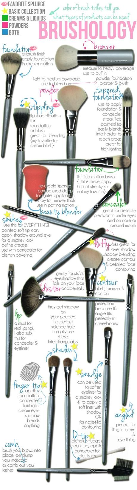 #beautytip de la semana: Brochas #beautytip de la semana: Brochas