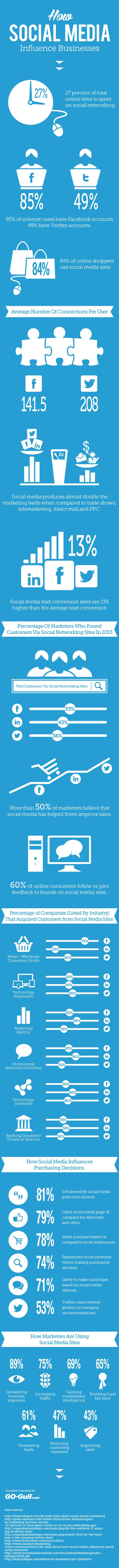 negocios social media infografia