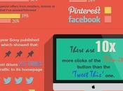 ¿Por Pinterest buena para negocios? #Infografía #Internet #SocialMedia