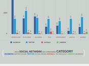 ¿Cómo conseguir contenido compartido? #Infografía #Internet #SocialMedia