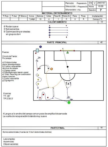 Entrenamiento de fuerza explosiva de Pep Guardiola