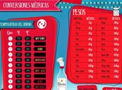 Chinchón ofrece pagina ideal trucos ,consejos recetas cocina