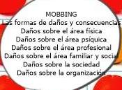 MOBBING: formas daños consecuencias