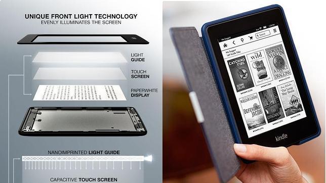 Amazon Kindle Paperwhite