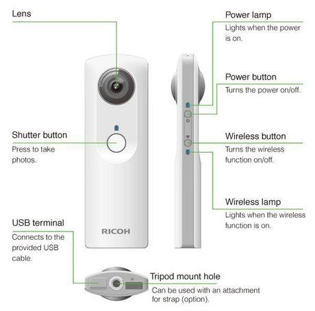 Ricoh Theta, cámara para capturar fotografías esféricas con un solo disparo ricoh-theta