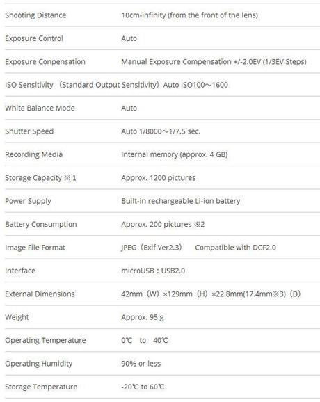 Ricoh Theta, cámara para capturar fotografías esféricas con un solo disparo ricoh-theta-specifications