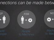 claves debes conocer sobre Internet Cosas