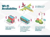 evolución WiFi #Infografía #Internet #WiFi