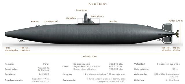 Hace 125 años se botó el submarino de Isaac Peral