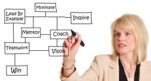 Características de Emprendedores: Factores Sociales, Económicos y Motivacionales caracteristicas de emprendedores