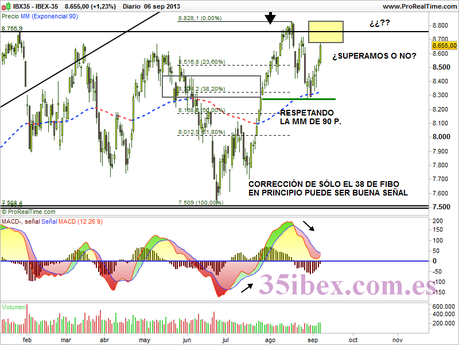 gráfico-del-ibex-35