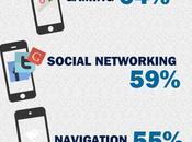 ¿Qué hacen usuarios smartphones? #Infografía #Smartphone #Android #Apple