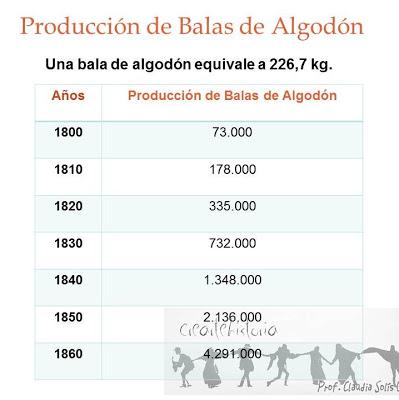 Inmigración y esclavitud: claves para comprender la sociedad en EE.UU.