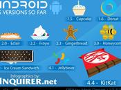 Versiones Android #Infografía #Android #Google