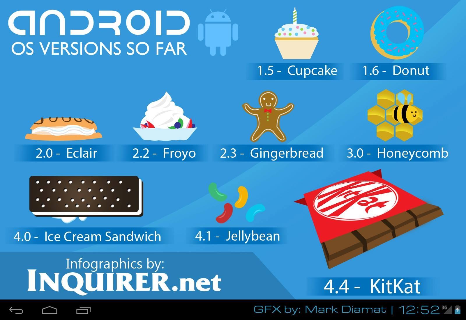 Versiones de Android #Infografía #Android #Google