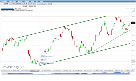 Análisis Anual Par de Divisas EUR/USD... Cierre Semana 36...