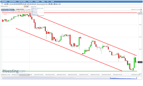 Análisis Anual Par de Divisas EUR/USD... Cierre Semana 36...