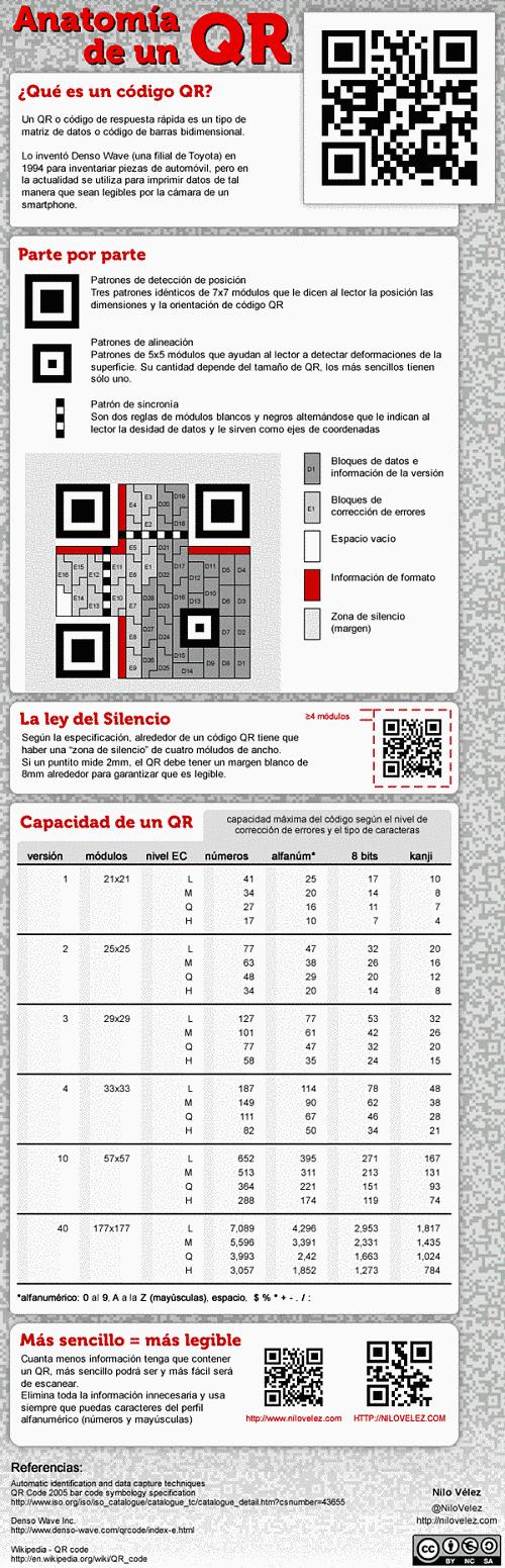 Actualidad Informática. Infografía códigos QR. Rafael Barzanallana. UMU
