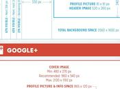 Especificaciones diseño redes sociales #Infografía #Internet #SocialMedia #Diseño